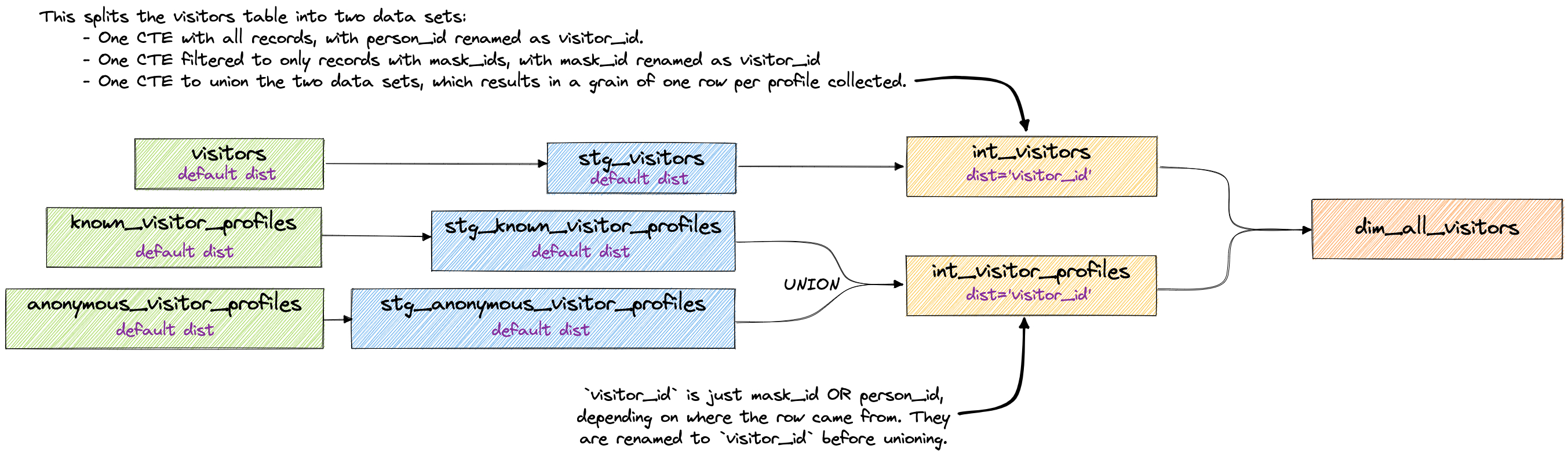 Resolve-to-single-key